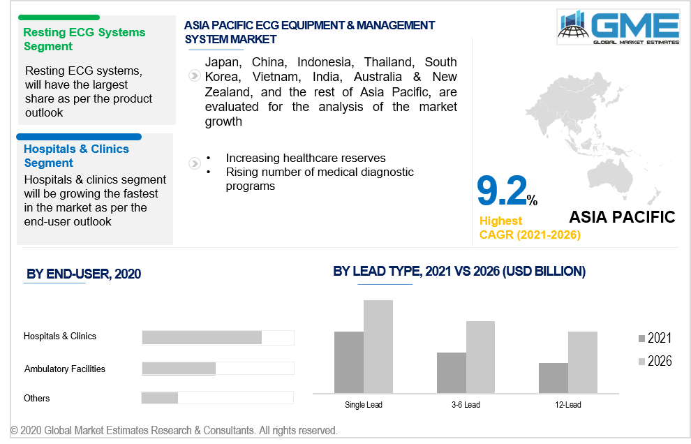 asia pacific ecg equipment & management system market